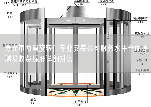 寿光市两翼旋转门专业安装公司服务水平全面评测及收费标准详细对比