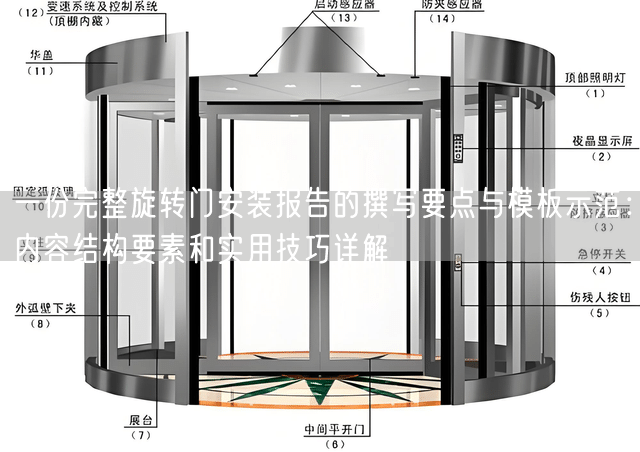 一份完整旋转门安装报告的撰写要点与模板示范：内容结构要素和实用技巧详解