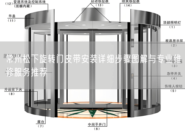 常州松下旋转门皮带安装详细步骤图解与专业维修服务推荐